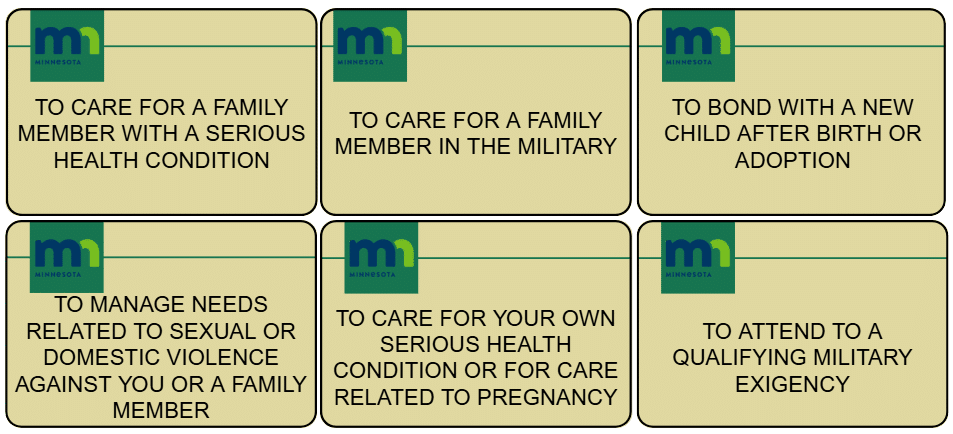 Six boxes display reasons for Minnesota family and medical leave: caring for a family member with a health condition or in the military, bonding with a new child, managing domestic violence, personal health or pregnancy, and military exigency.